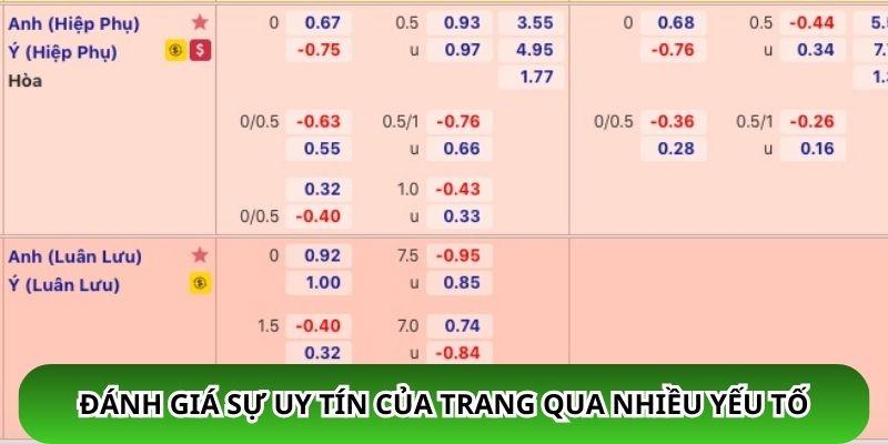 Đánh giá sự uy tín của trang qua nhiều yếu tố